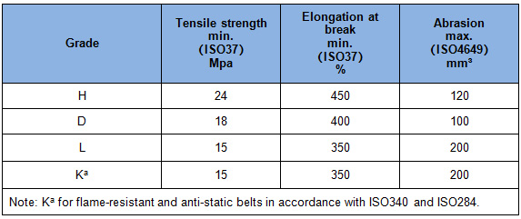 Cover-Grades